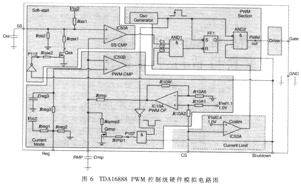 PWM生成模塊的實現(xiàn)