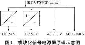 模塊化信號電源屏原理示意圖