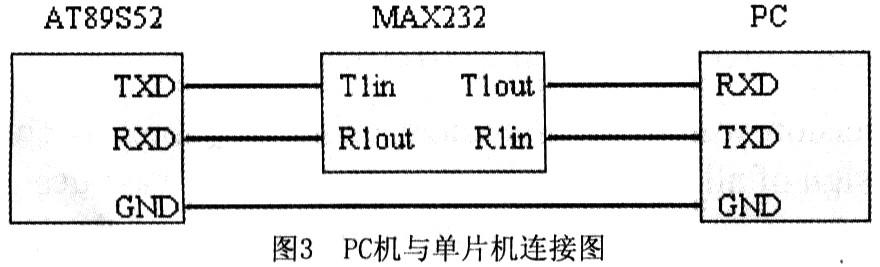 通信接口