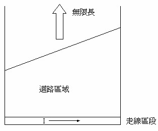 走線圖片