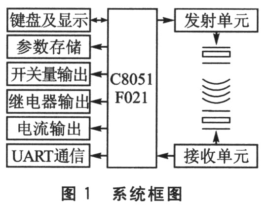 硬件设计