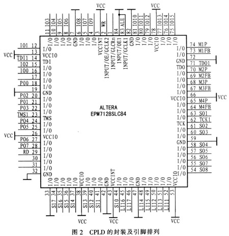 CPLD的封裝及引腳排列