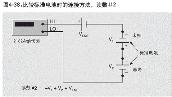 比較兩個標準電池