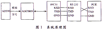 硬件電路