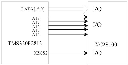 收發(fā)器寫數(shù)據(jù)的硬件連接