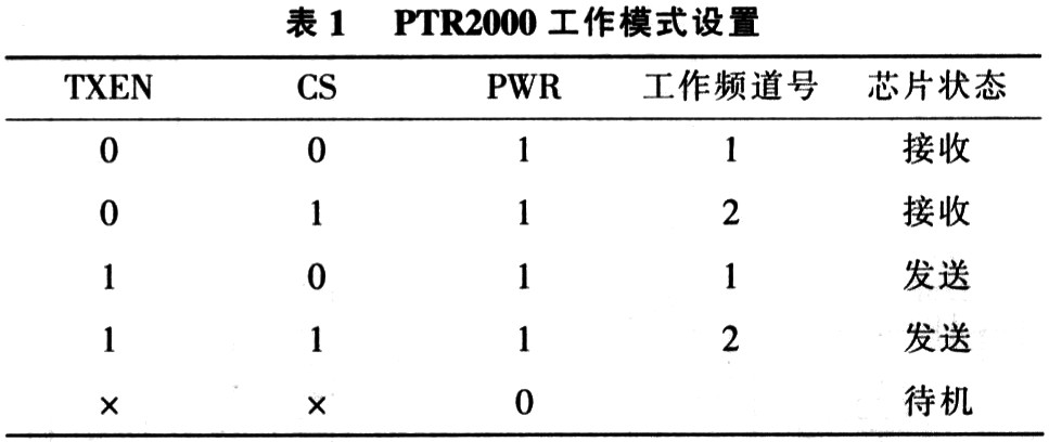 工作模式設置