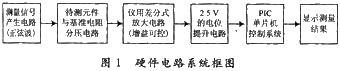 此測(cè)量?jī)x硬件設(shè)計(jì)思路