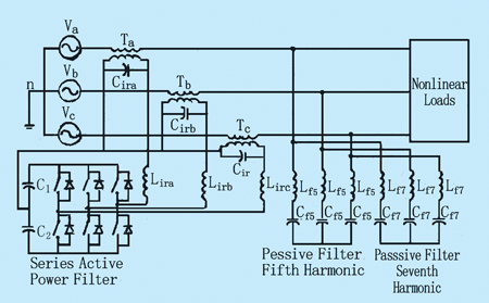 帶并聯(lián)無源濾波器的串聯(lián)型APF拓撲