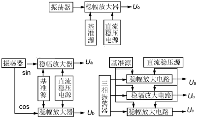 CVCF原理框图 