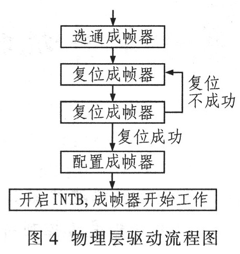 配置流程