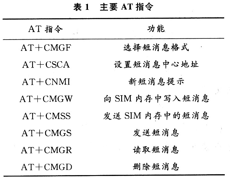 主要AT指令