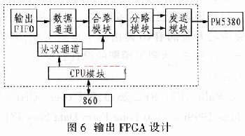 輸出FPGA設(shè)計(jì)