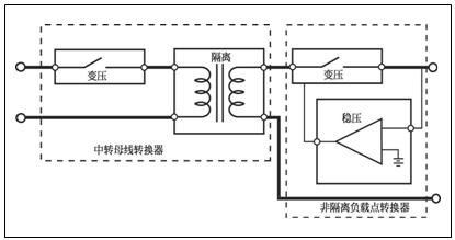 中转母线架构 (IBA) 把稳压但非隔离的基本功能分配到负载点