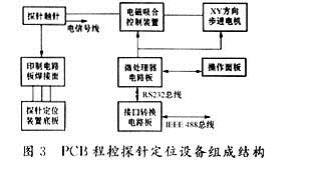 PCB程控探针定位设备组成结构