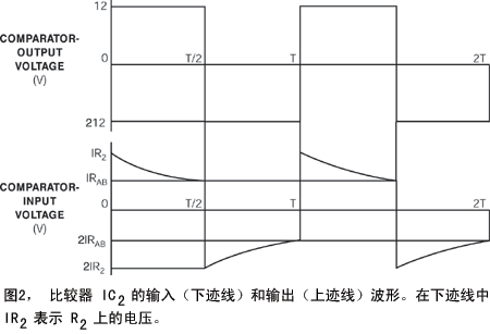 IC2的輸出端產(chǎn)生一個電壓波形