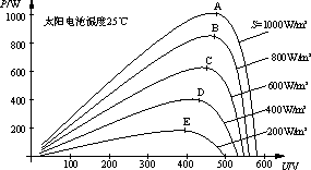 输出功率和日照关系曲线