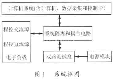 系统框图