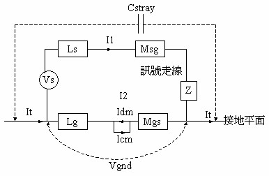 PCB接地層圖