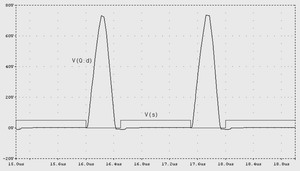 開(kāi)關(guān)管通斷及其所受電壓應(yīng)力仿真波形