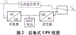 后备式UPS框图