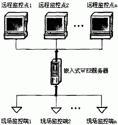 系统结构图