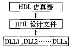 協同仿真示意圖