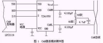 can通信模塊硬件圖