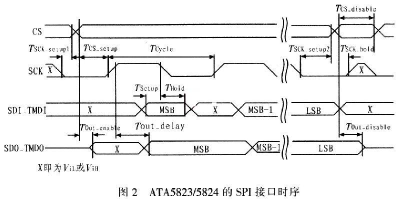 接口時(shí)序