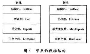 定義節(jié)點(diǎn)數(shù)據(jù)結(jié)構(gòu)