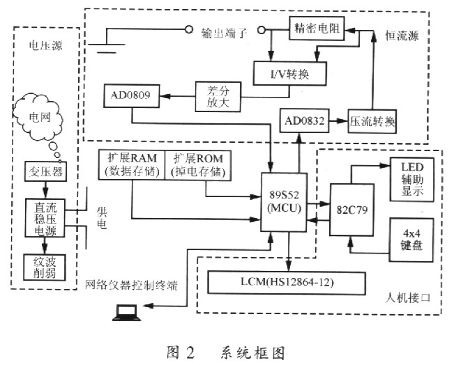 系统框图