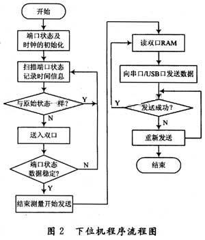 流程图