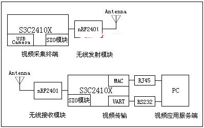 視頻采集終端硬件邏輯框圖