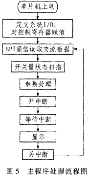 主程序流程图