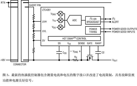 最新的热插拔控制器