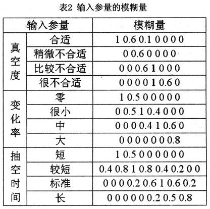 輸入?yún)⒘康哪：? border=