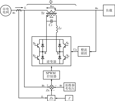 采用PWM高頻逆變器的補(bǔ)償式交流穩(wěn)壓電源的原理電路