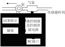 甲烷檢測系統(tǒng)的組成原理圖