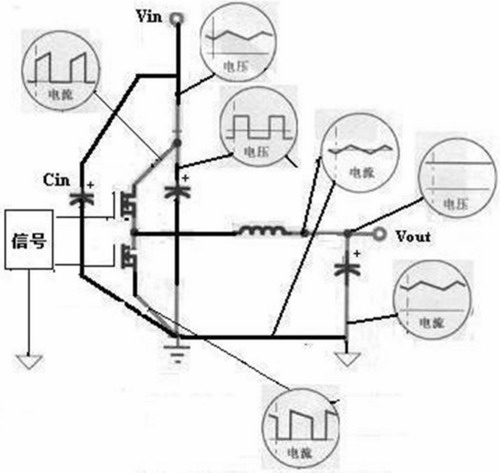 为图2中功率电路部份的电流和电压波形 