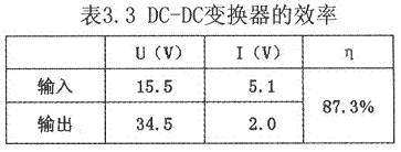 DC-DC變換器效率