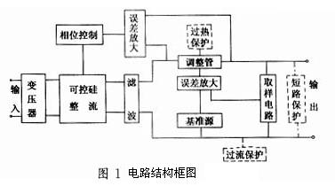 電路結(jié)構(gòu)