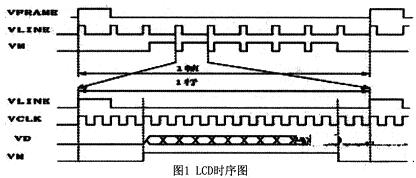 LCD的典型时序图