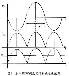 加入TRIAC調光器時的相關電壓波形