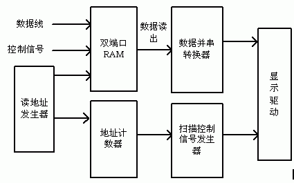 FPGA控制單元軟件設(shè)計框圖