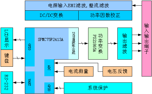 系统框图