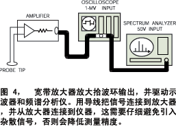磁場測量是降低DC/DC電磁干擾的關(guān)鍵所在圖示