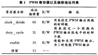 PWM寄存器以及偏移地址列表