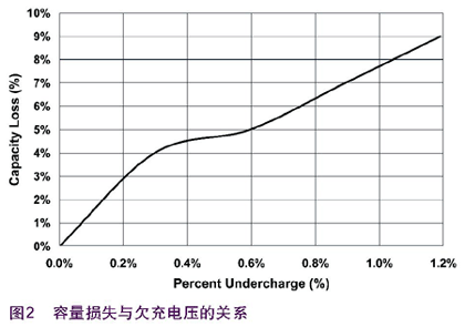 输出电压稳定精度的重要性