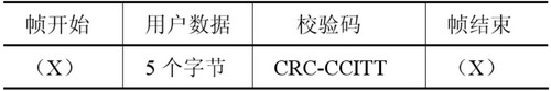 信息幀格式