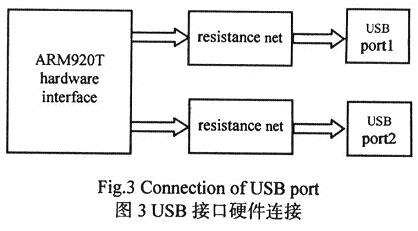 两路USB接口部分硬件连接