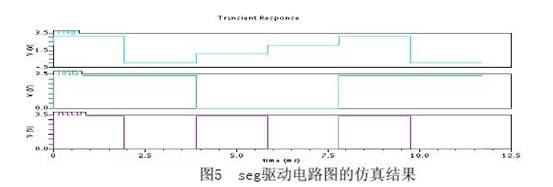 seg驅動電路仿真結果